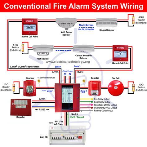 junction box fire alarm|fire alarm cable installation guide.